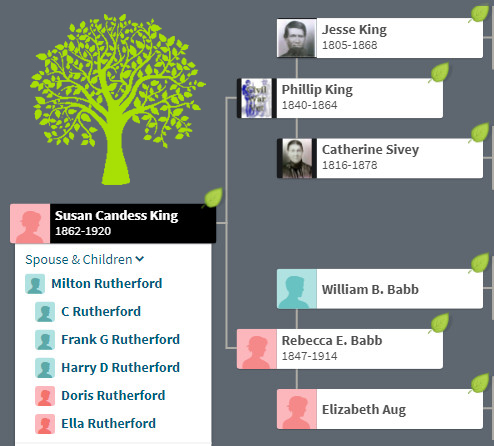 Susan King Family Tree